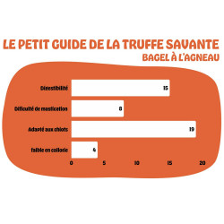 Petit Bagel d’agneau